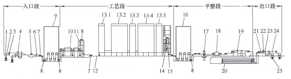 精东视频污版在线观看铝业：影响冷轧精东影业传媒APP下载形的几个因素